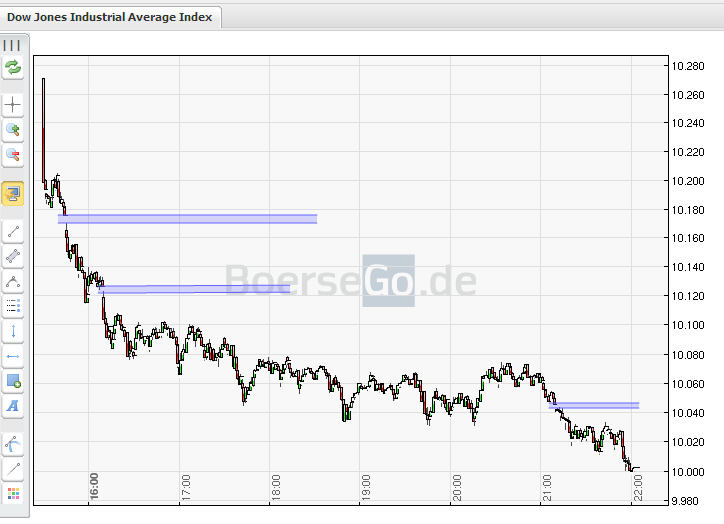 Quo Vadis Dax 2010 - Das Original 297495