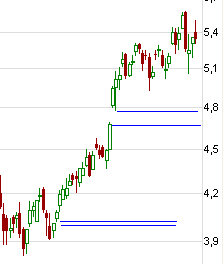 Don Tomaso´s Chartecke 317188