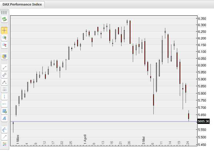 Don Tomaso´s Chartecke 322300