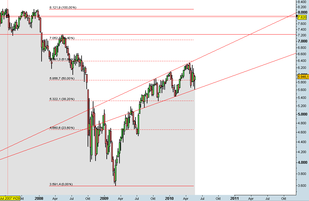Don Tomaso´s Chartecke 323194