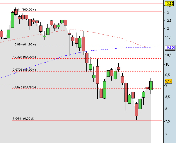 Don Tomaso´s Chartecke 323570