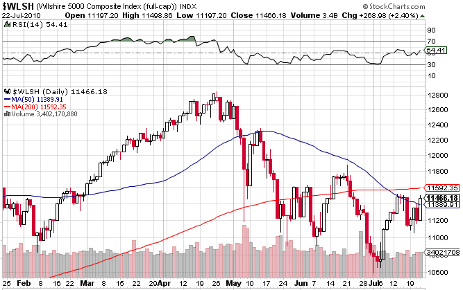 Don Tomaso´s Chartecke 333663