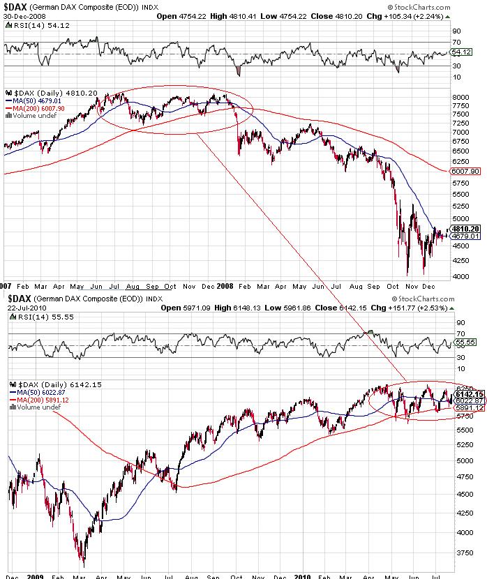 Don Tomaso´s Chartecke 333665