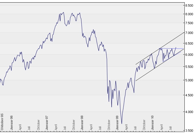 Conergy vs. Solar Millenium: Solar im Umbruch 345668