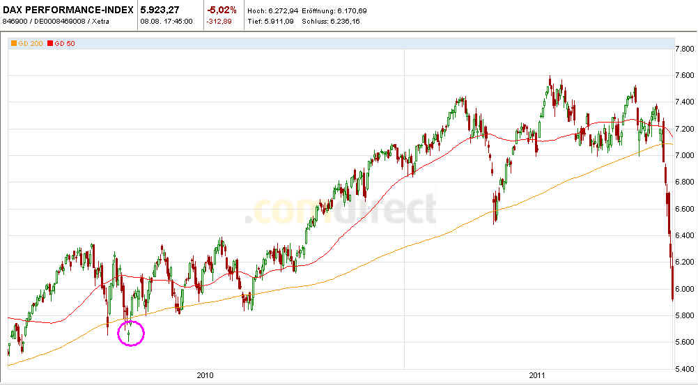 Quo Vadis Dax 2011 - All Time High? 428487