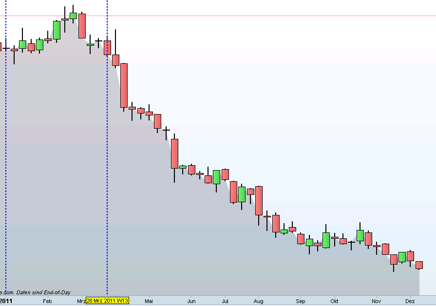 K.O.mmerzbank 467261