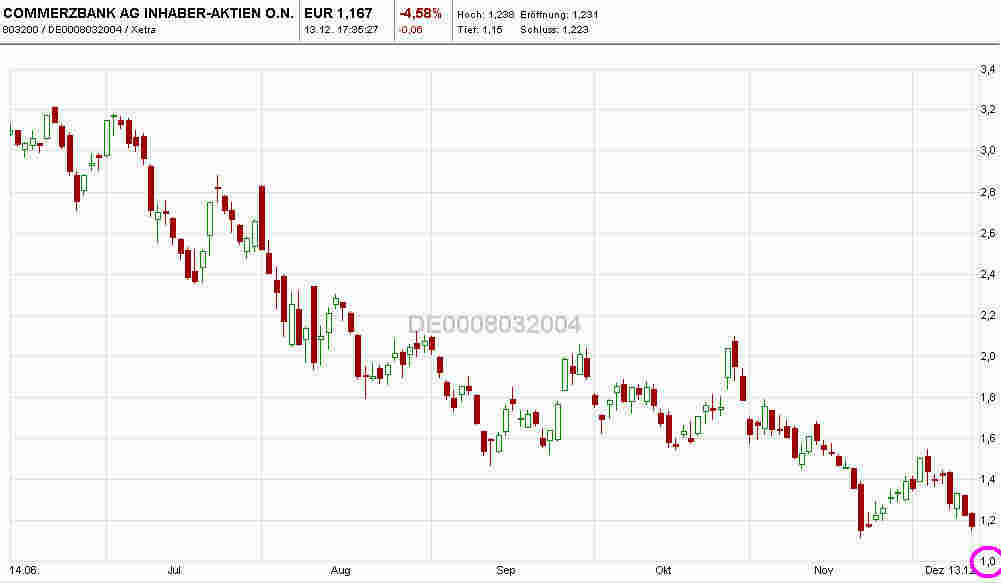 K.O.mmerzbank 467342