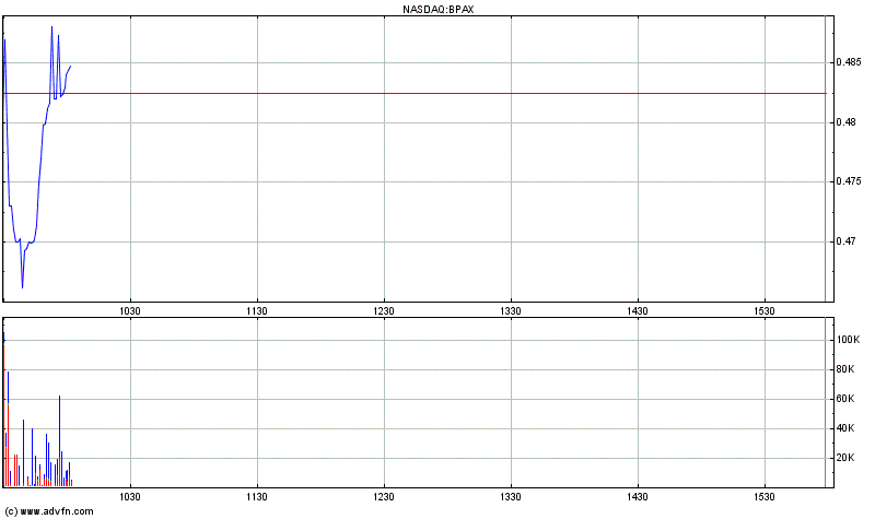 BioSante Pharmaceuticals, Inc. NASDAQ:BPAX Strong 471348