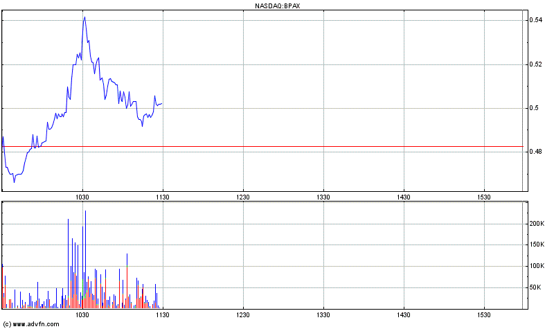BioSante Pharmaceuticals, Inc. NASDAQ:BPAX Strong 471356