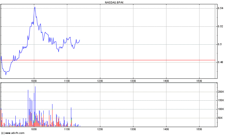 BioSante Pharmaceuticals, Inc. NASDAQ:BPAX Strong 471362