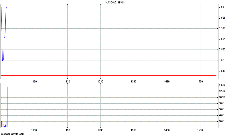 BioSante Pharmaceuticals, Inc. NASDAQ:BPAX Strong 471577