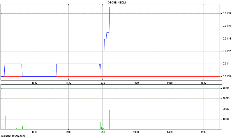 EBAY Lizensiert NEOM Barcode Technik 475093