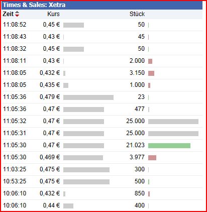 Schatzsucheraktie- die Chance 2011?! 496059