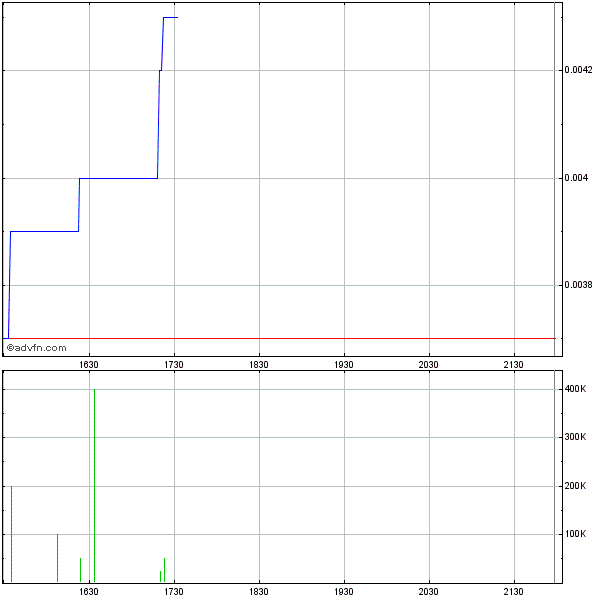 AquaLiv Technologies geht durch die Decke 579113