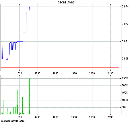 Amarantus Bioscence - WKN: A1J9ZB - MEGA NEWS $$$$ 583747