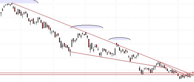 2013 QV DAX-DJ-GOLD-EURUSD-JPY 587863