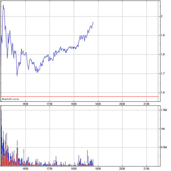 2 Final-Studien (Brust & Leberkrebs) Mkap 35 M$ 611235