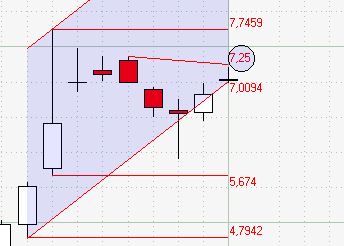 Ariad Pharmaceuticals-Neu 678211