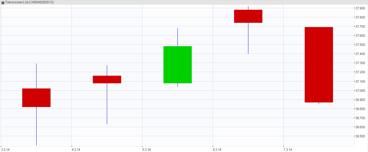 Transocean hochinteressant! 805268