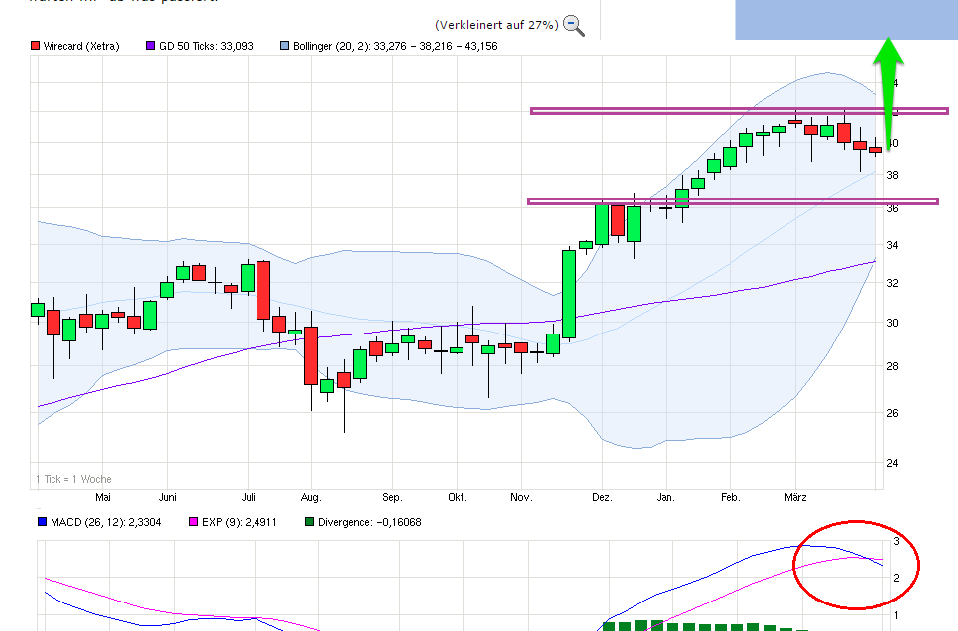 Wirecard 2014 - 2025 814445