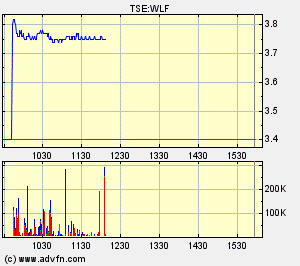 Wolfden Resources -- der Highflyer 2007 83288
