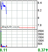 forsys neue Kursrakete ? 83792