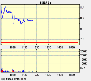 forsys neue Kursrakete ? 83807