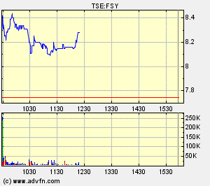 forsys neue Kursrakete ? 83809