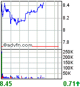 forsys neue Kursrakete ? 83853
