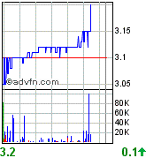 Sabina Silver nächste Blue Pearl Mining? 83875