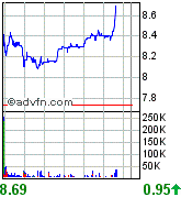 forsys neue Kursrakete ? 83883