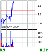 forsys neue Kursrakete ? 84088