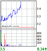 Sabina Silver nächste Blue Pearl Mining? 84126