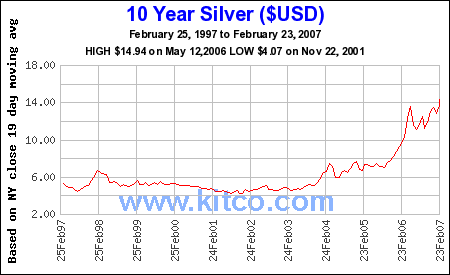 Sabina Silver nächste Blue Pearl Mining? 84649