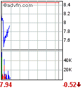 forsys neue Kursrakete ? 84889