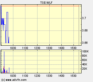 Wolfden Resources -- der Highflyer 2007 86510