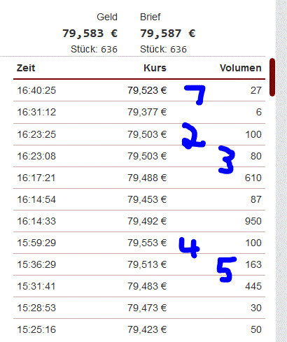 Daimler 2011 Daimler 2011 Daimler 2011 874248