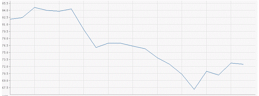 Daimler 2011 Daimler 2011 Daimler 2011 875218