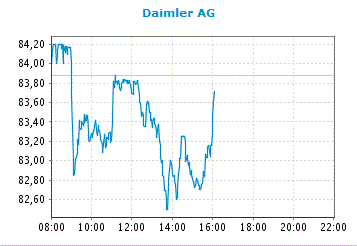 Daimler 2011 Daimler 2011 Daimler 2011 875734