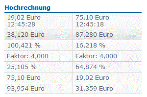Daimler 2011 Daimler 2011 Daimler 2011 878723