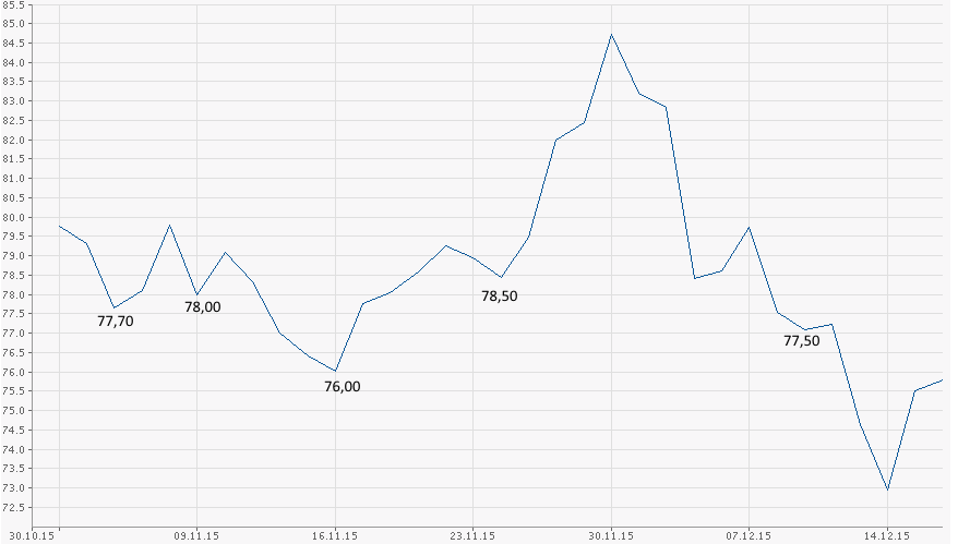 Daimler 2011 Daimler 2011 Daimler 2011 878889