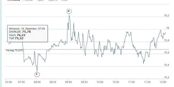 Daimler 2011 Daimler 2011 Daimler 2011 878910