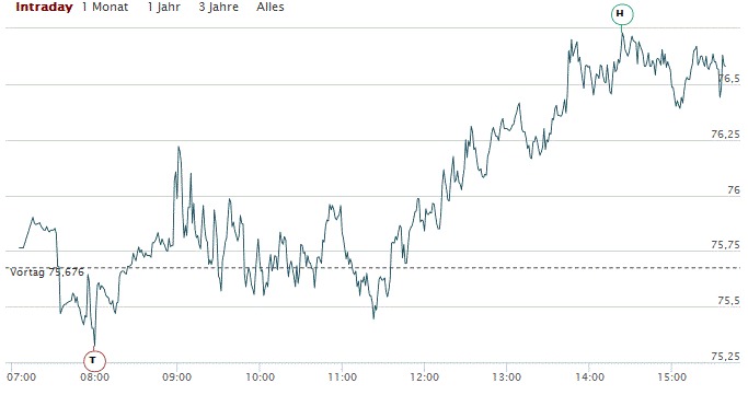 Daimler 2011 Daimler 2011 Daimler 2011 878954