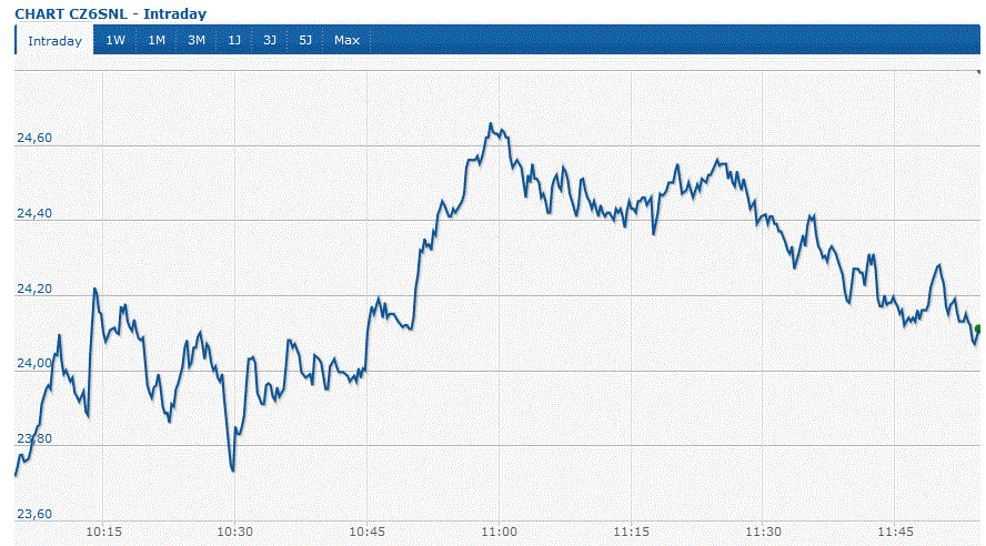 Daimler 2011 Daimler 2011 Daimler 2011 879198