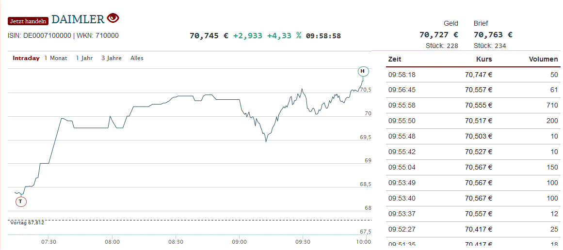 Daimler 2011 Daimler 2011 Daimler 2011 883347