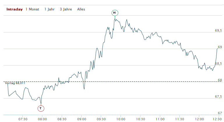 Daimler 2011 Daimler 2011 Daimler 2011 884034
