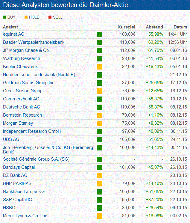Daimler 2011 Daimler 2011 Daimler 2011 884062