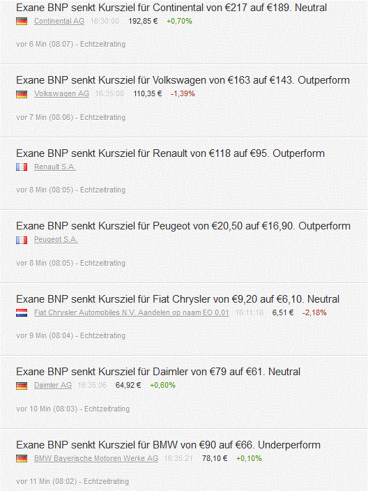 Daimler 2011 Daimler 2011 Daimler 2011 886179