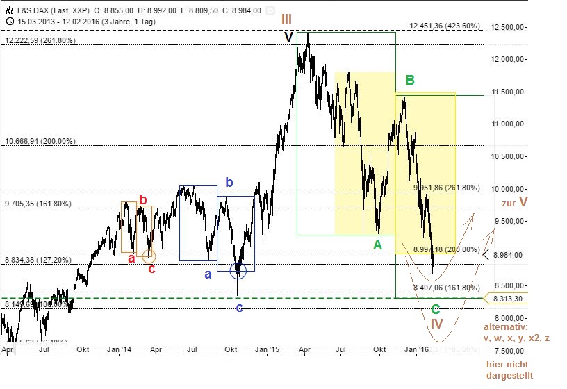 against all odds 893774