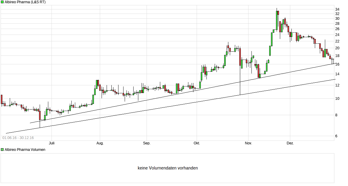 ALBO Polarstern Vorraus! Für Longies und Fakten! 961212